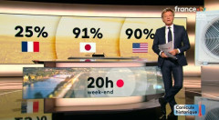 【画像】フランスのテレビ局、まさかの「日本を見習え」と言い出すｗｗｗｗｗｗｗｗ