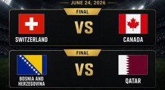 ◆W杯◆B組3節 ボスニア、カタール下し勝点4！3位、スイス開催国カナダを2-1で振り切り首位突破！カナダ2位
