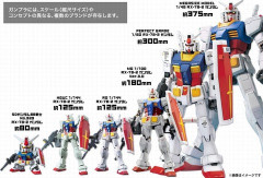 ※新たに発売して欲しいガンプラのスケール