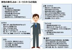 【困惑】女さんが主張する男の「清潔感」、ガチで意味不明すぎる