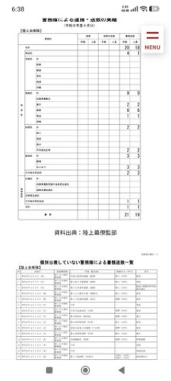 【衝撃】陸上自衛隊さん、4月だけで隊員20人が逮捕・送致されてしまう