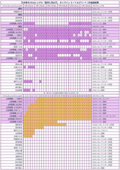 【乃木坂46】衝撃結果！ミーグリ２次完売表がこちら！！！
