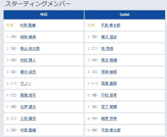 【中日対DeNA11回戦】8  二  土田龍空