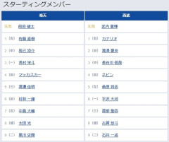【楽天対西武11回戦】8（捕） 太田 光　4（指） ネビン