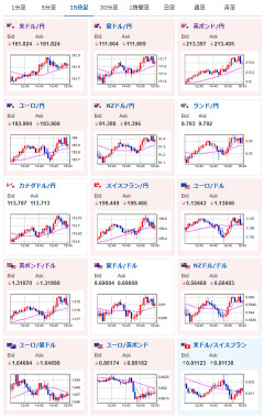 【相場】ドル円は節目意識か1ドル162円手前で足踏み　日経平均は大幅上昇して引け　マイクロン好決算影響　この後は米PCEデフレーターに注目