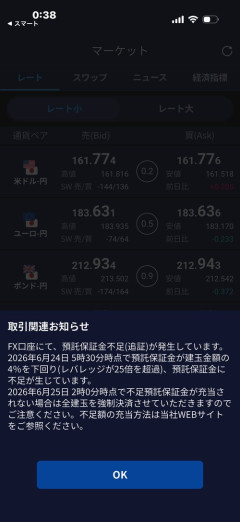 【悲報】FXで2000万円の追証を請求された男、現れるｗｗｗｗ