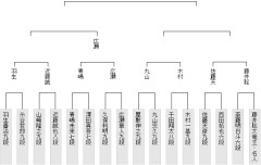 【王座戦】千日手が成立