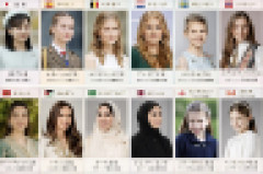 【画像】ワールドカップ出場国の王女達がこれw