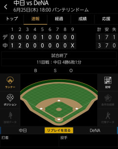 ベイスターズ 1－3 ドラゴンズ　平良4回3失点　得点は勝又の犠飛による1点のみ…