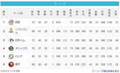 【6/25】西=-鷹==-公=-檻==-/鴎/========鷲