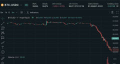 【悲報】仮想通貨、今日も大暴落