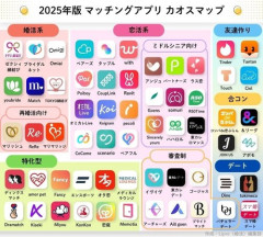 【悲報】マチアプきっかけで付き合うの、リアルで出会うより格下すぎる・・・・・・・・・