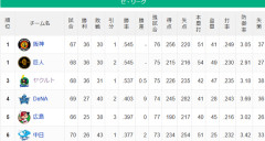●●●●●●●●●●●●●●●●●中日 ●●●●●●●●●●●●●広島