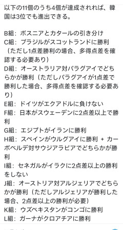 【悲報】韓国兄さん、ベスト32進出の条件がくっそ複雑