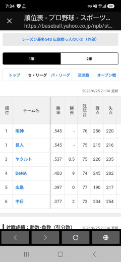 中日横浜2ゲーム差ｗｗｗｗｗｗｗｗｗｗｗｗｗｗｗｗｗｗｗｗｗｗｗｗｗｗｗｗｗｗｗｗｗｗｗｗｗｗｗｗ