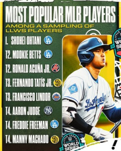 【MLB】日本人先発投手のここまでの成績一覧