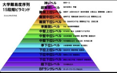 【画像】大学格付け、超細分化されるｗｗｗｗｗｗｗｗｗｗｗｗｗｗｗ