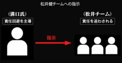 【動画】溝口（サナエトークン）が松井を恫喝しまくってるのが暴露される