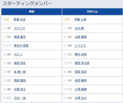【西武対日本ハム10回戦】6（中） 岸 潤一郎　7（中） 吉田 賢吾