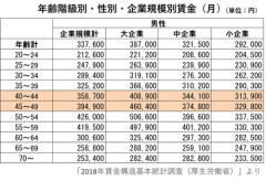 【悲報】独身さん「ハァハァやっと資産3000万超えたぞ！あれ？使い道ないじゃん」