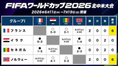 【悲報】サッカーW杯さん、3位突破の残る椅子5つを9チームで争うｗｗｗｗｗｗｗｗｗｗ