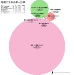 【衝撃】震度7さん、レジェンドしか居ない