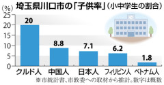 埼玉県川口市でクルド人の出産ラッシュ「日本で産めば強制送還されない！出産費用も無料な上に生活保護でお金も貰える！！！」