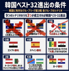 【困惑】韓国メディアさん、日本代表のドローに怒り爆発してしまう