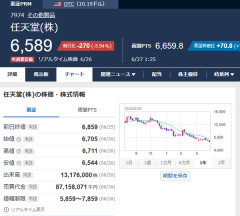 任天堂株ついに6500に突入