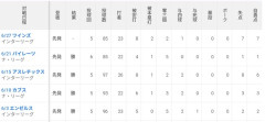 菅野智之(6月)、5登板4勝0敗 防御率6.92 8四死球 17奪三振 21失点 WHIP1.46ｗｗｗｗｗｗｗｗｗｗｗｗｗｗｗｗｗｗｗｗｗｗｗｗｗｗｗｗｗｗｗｗｗ