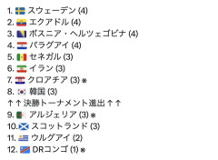 【緊急】韓国兄さん、グループ3位内順位レース現在8位で崖っぷち