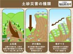 【動画】土砂崩れ、レベチ