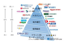 【悲報】資産形成した後に家買った方がよくね？