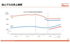 【悲報】若者の飴離れ、深刻化…
