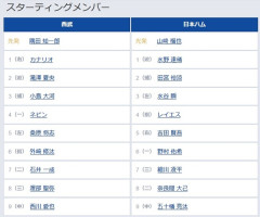 【西武日本ハム11回戦】6（指） 外崎 修汰　5（右） 吉田 賢吾