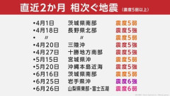 【緊急】ここ2ヶ月で起きた『震度5弱以上の地震』一覧がこれ