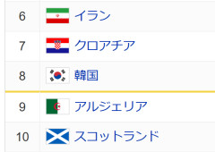 【W杯】🇰🇷兄さん、逝く寸前ｗｗｗｗｗｗｗｗｗｗｗｗｗｗ