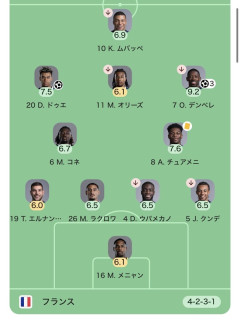 【悲報】⚽️🇫🇷 『サッカー•フランス代表』、明らかに