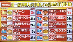 無印のカレー食べてから素人の作るカレー食べれなくなった