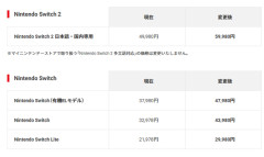 ハードが高すぎてゲーム業界先細り