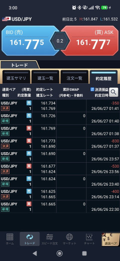 【画像あり】久々に「FX」やったから戦果みてｗｗｗｗｗ
