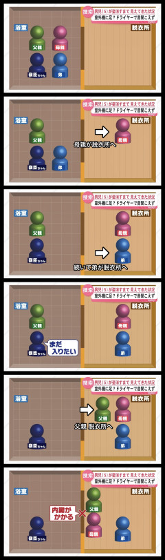5歳児が家族風呂からこつ然と消えて1週間、内鍵の謎が残る