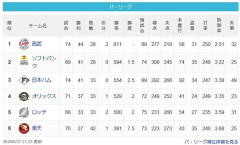 【6/27】猫=-鷹==-公==檻==/鴎/=======-鷲