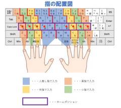 【困惑】不快に感じる作業音、3位キーボード音、2位ボールペンのノック音、1位は？
