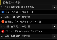 【悲報】NPB、両軍が初回にバントしてしまうｗｗｗｗｗｗｗｗｗｗｗｗｗｗｗｗｗｗｗｗｗｗｗｗｗｗｗｗ