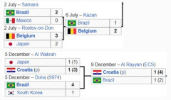 【朗報】日本さん、ブラジルに普通に勝てそうｗｗｗｗｗｗｗｗｗｗ