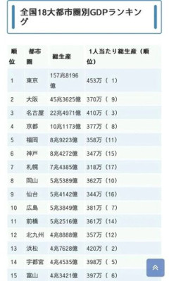 【悲報】「神戸」とかゆうクッソ理想的な都市