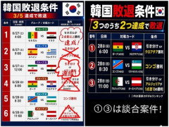 【悲報】韓国メディア「最新のデータ分析によると日本がブラジルに勝つ確率はわずか30.9%」