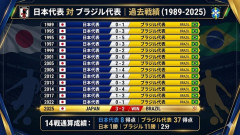 【悲報】日本対ブラジルの歴代戦績ｗｗｗｗｗｗｗｗｗｗｗ