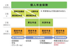【悲報】国民年金って月17,000円払ったら月7万貰える神制度なのになんで嫌われてるの？